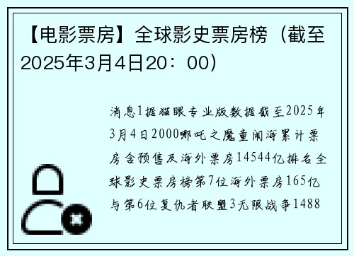【电影票房】全球影史票房榜（截至2025年3月4日20：00）