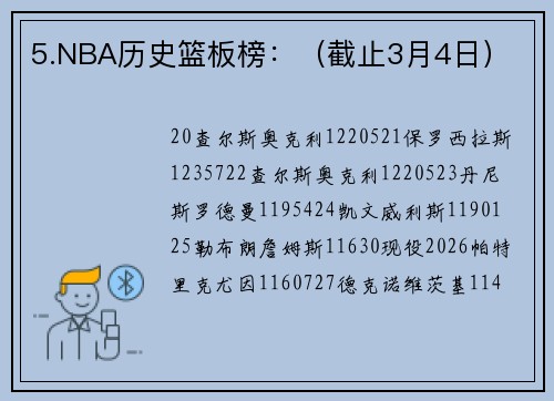 5.NBA历史篮板榜：（截止3月4日）